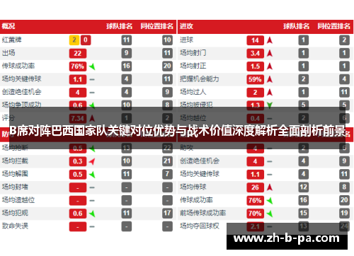 B席对阵巴西国家队关键对位优势与战术价值深度解析全面剖析前景
