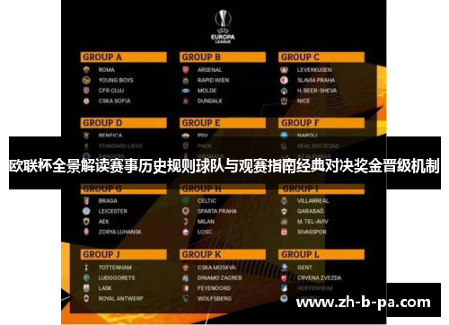 欧联杯全景解读赛事历史规则球队与观赛指南经典对决奖金晋级机制 欧联杯全景解读赛事历史规则球队与观赛指南经典对决奖金晋级机制