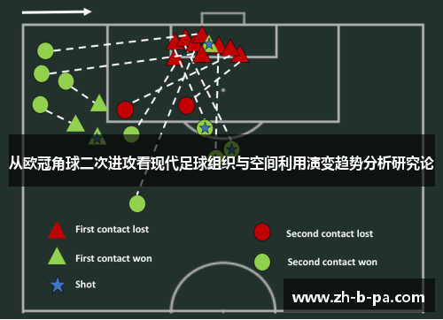从欧冠角球二次进攻看现代足球组织与空间利用演变趋势分析研究论