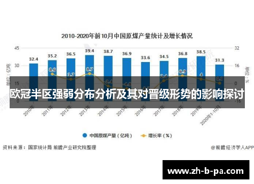欧冠半区强弱分布分析及其对晋级形势的影响探讨 欧冠半区强弱分布分析及其对晋级形势的影响探讨