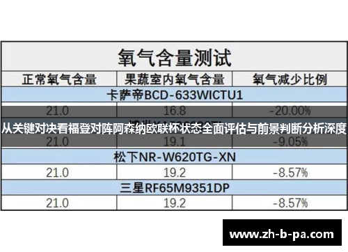 从关键对决看福登对阵阿森纳欧联杯状态全面评估与前景判断分析深度 从关键对决看福登对阵阿森纳欧联杯状态全面评估与前景判断分析深度