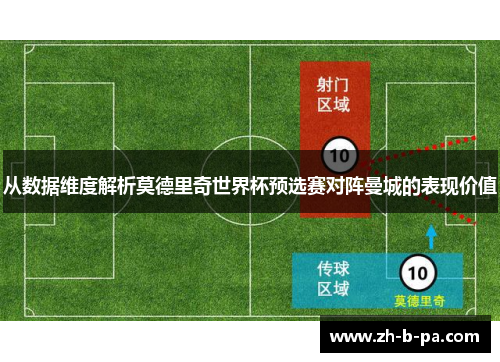 从数据维度解析莫德里奇世界杯预选赛对阵曼城的表现价值 从数据维度解析莫德里奇世界杯预选赛对阵曼城的表现价值