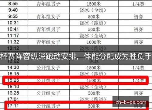 杯赛阵容纵深跑动安排,体能分配成为胜负手 杯赛阵容纵深跑动安排,体能分配成为胜负手