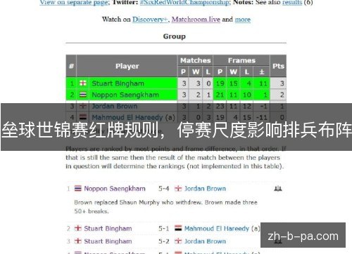 垒球世锦赛红牌规则,停赛尺度影响排兵布阵 垒球世锦赛红牌规则,停赛尺度影响排兵布阵